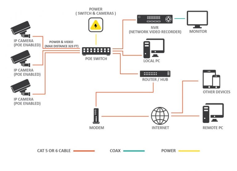 CCTV Cameras Explained Techcube