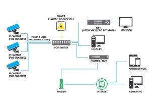 Guide to CCTV on Cloud